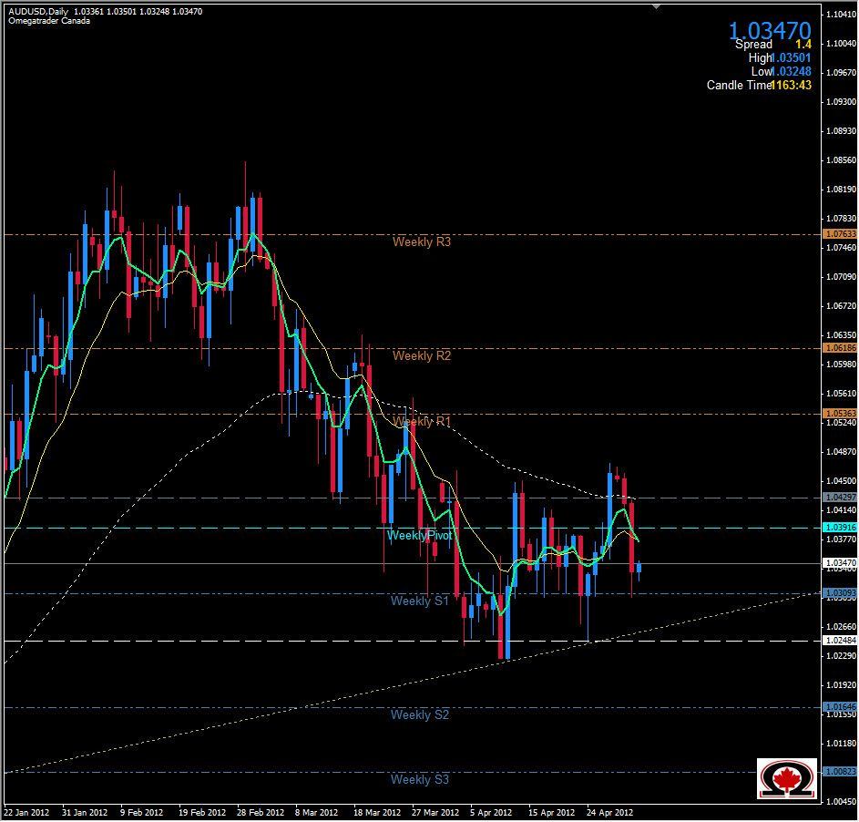 AUDUSD daily 5212 AUDUSD daily 5212
